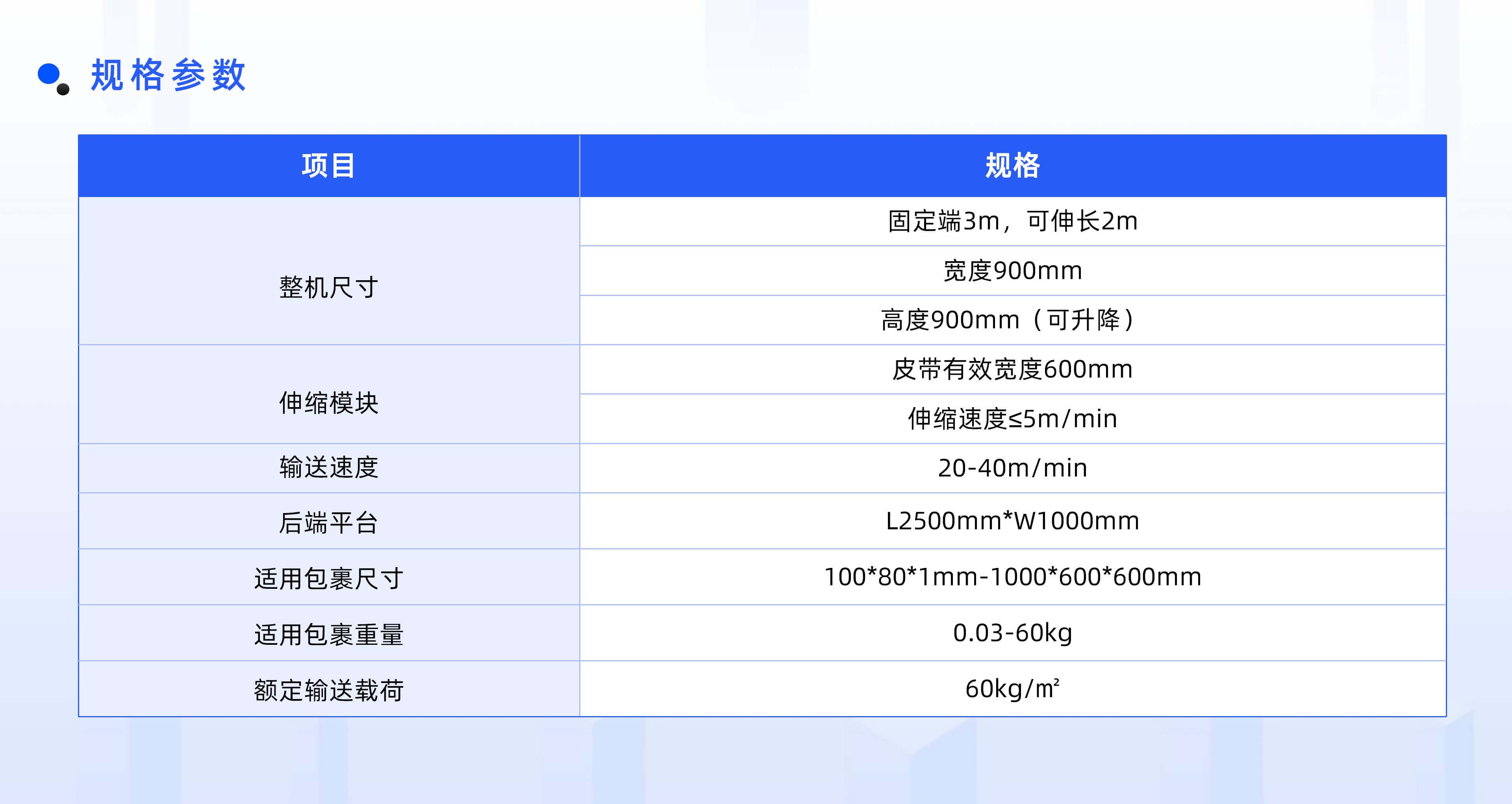 壹号娱乐官网物流自动化产品线板块规划布局 (2)_06.jpg
