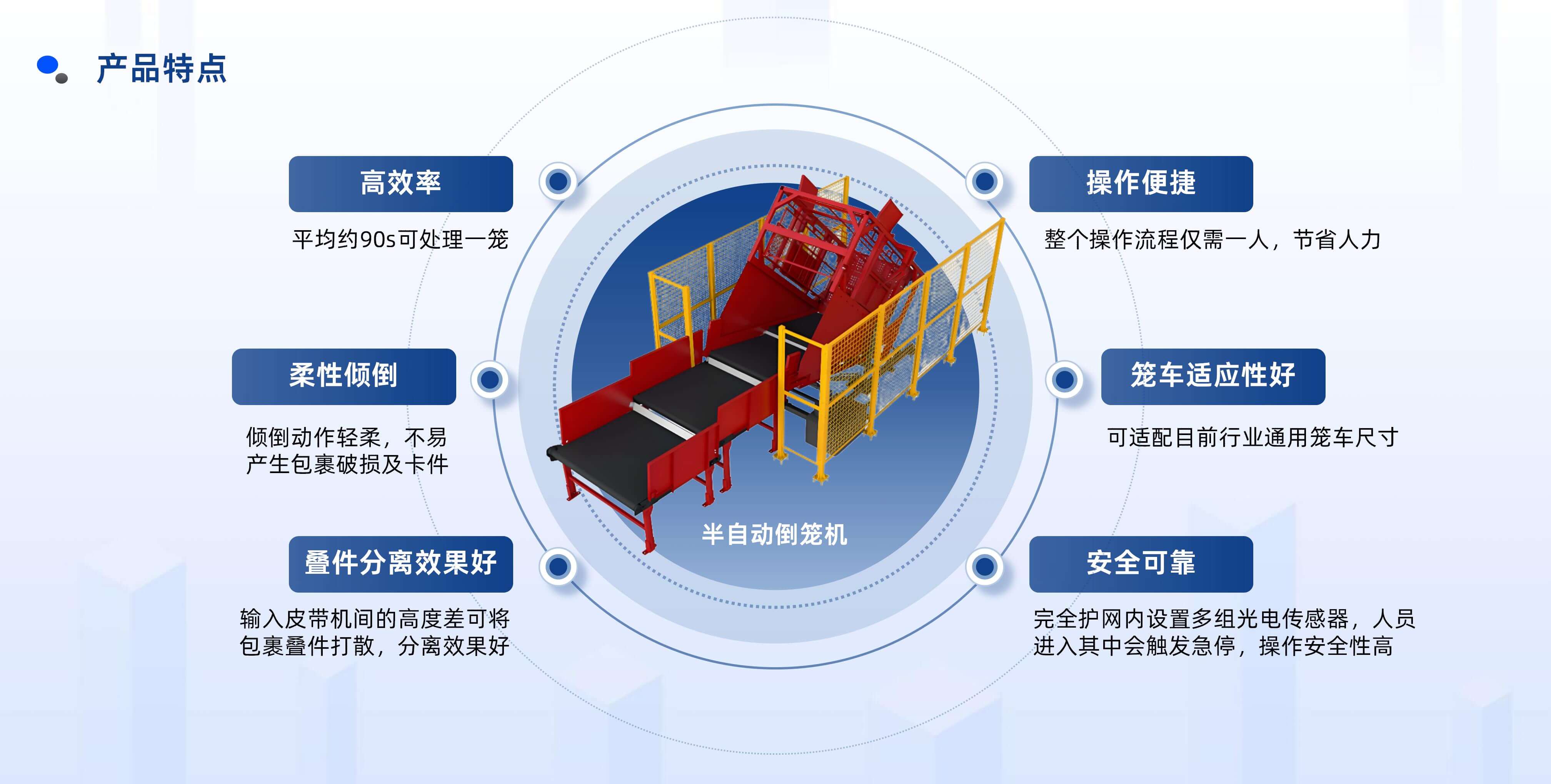 壹号娱乐半自动倒笼设备产品介绍 20250922 姜_10.jpg